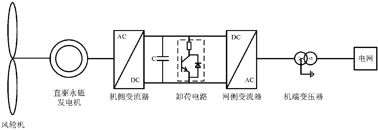 Direct drive wind power plant cluster division method considering low voltage ride through characteristic