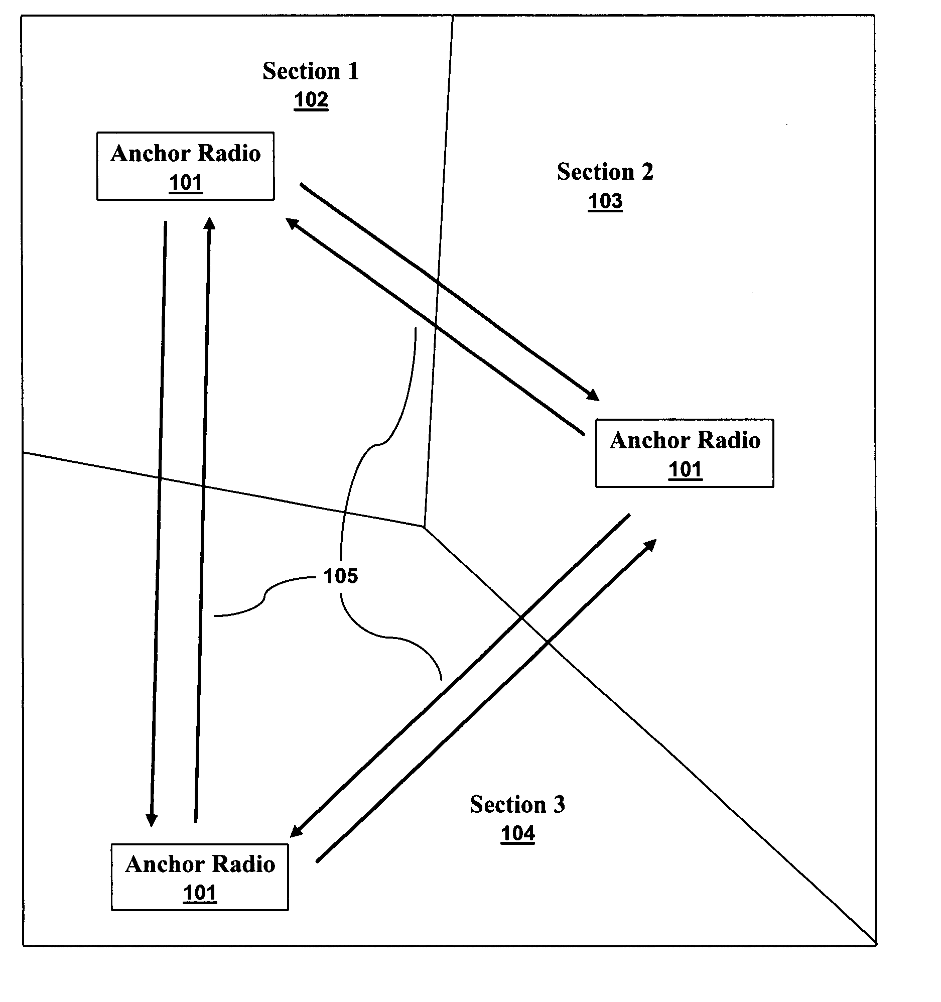 Method for the automatic calibration of location anchors