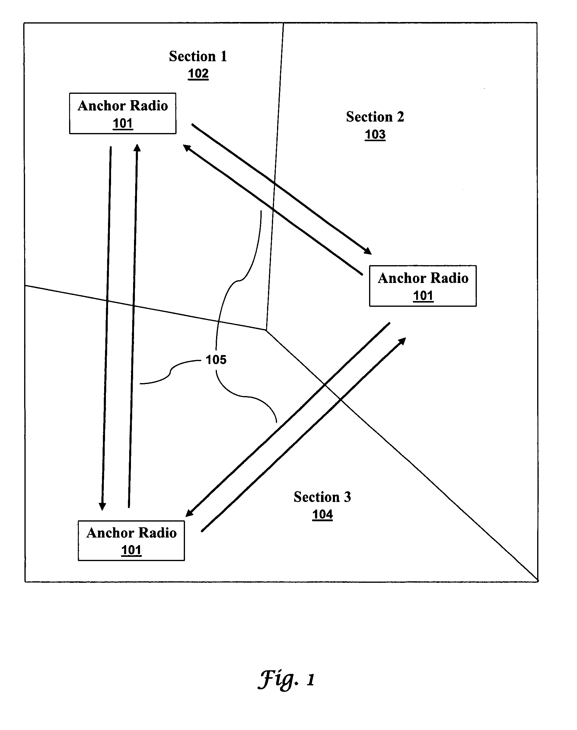 Method for the automatic calibration of location anchors