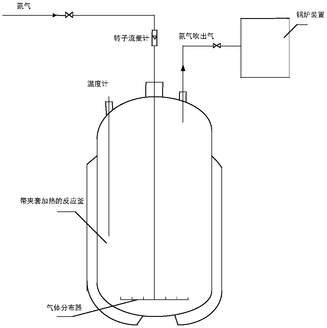 Method of adsorbing and desorbing benzene in acetylene