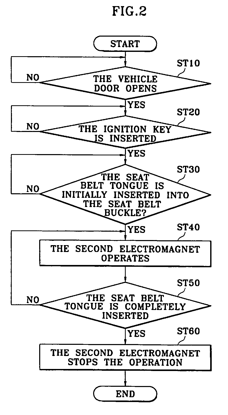 Automatic unbuckling seat belt system