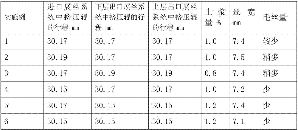 Novel sizing and shaping system for carbon fibers and sizing technology