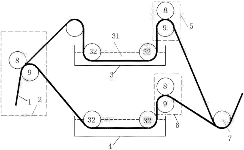 Novel sizing and shaping system for carbon fibers and sizing technology