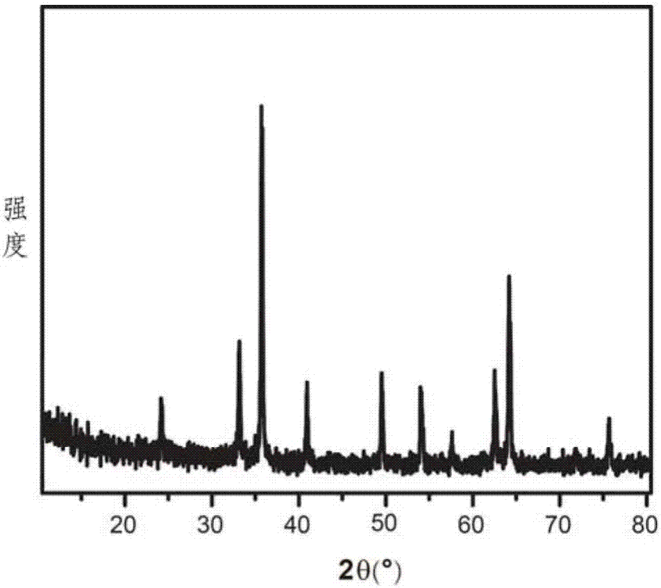 Catalyst for heterogeneous Fenton reaction