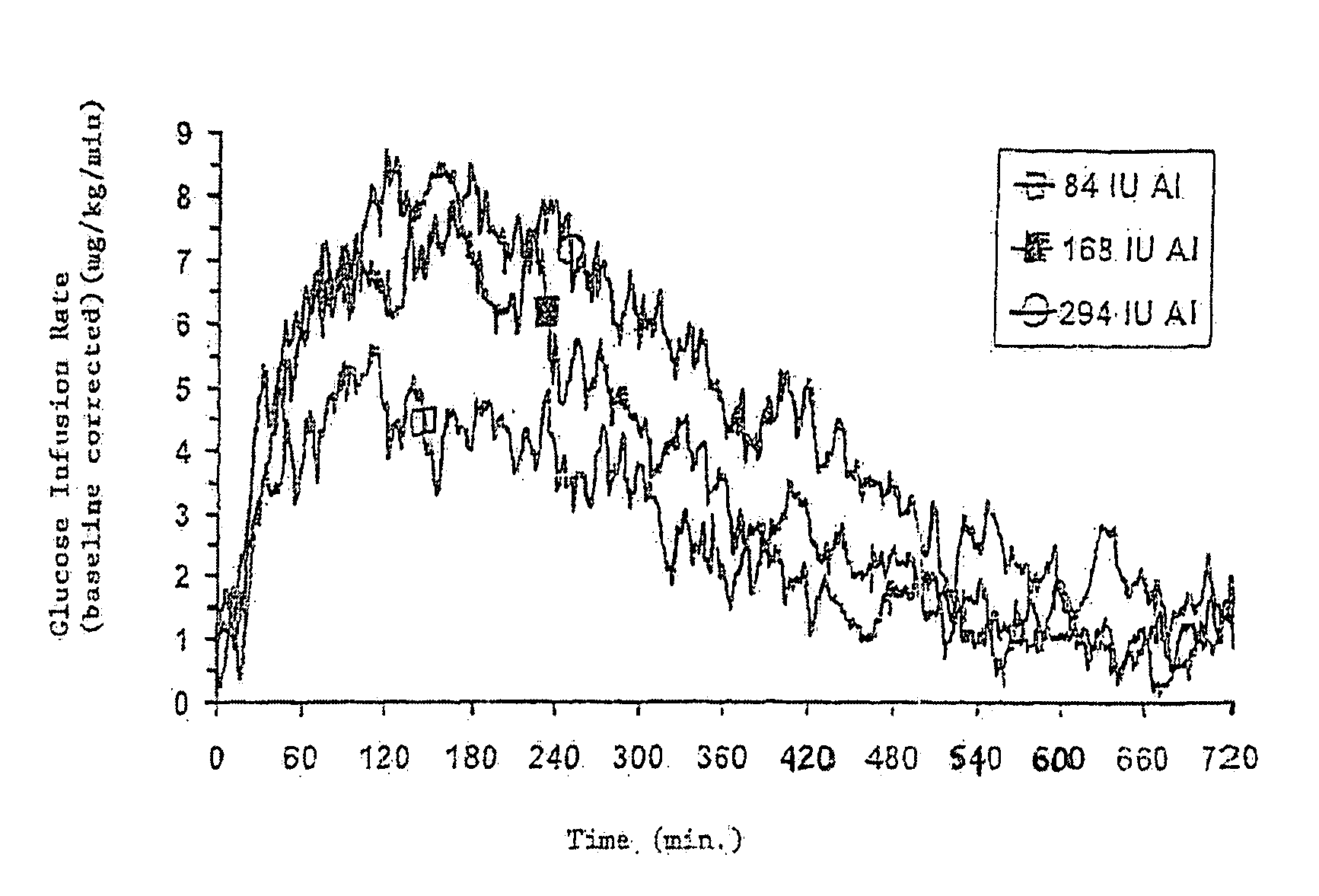 Particles for inhalation having rapid release properties