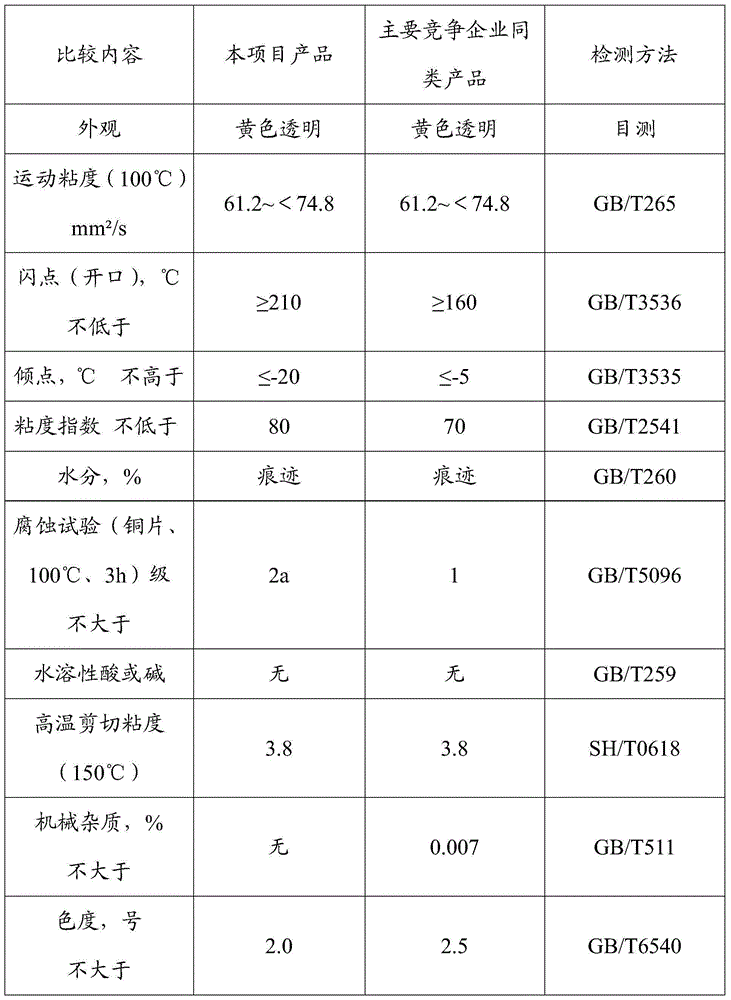 New high-performance total loss system oil and preparation method thereof