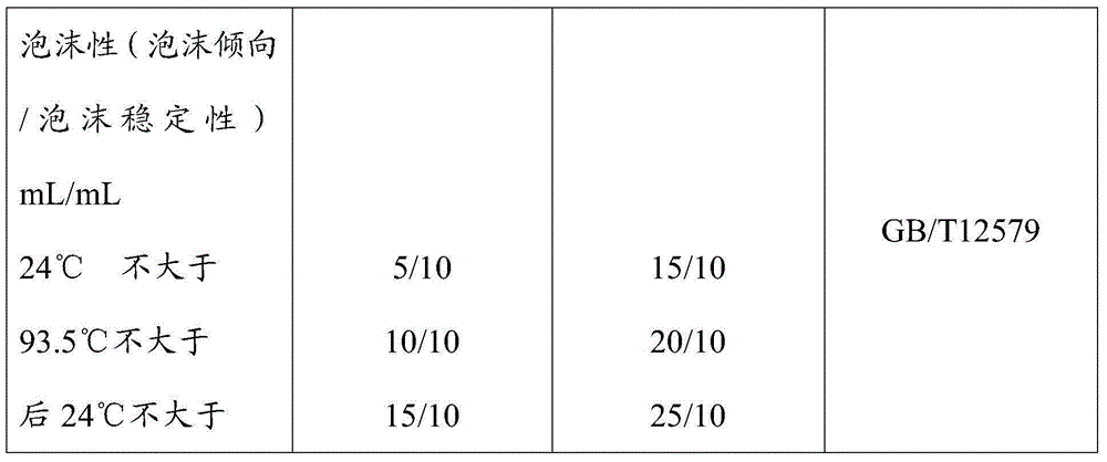 New high-performance total loss system oil and preparation method thereof