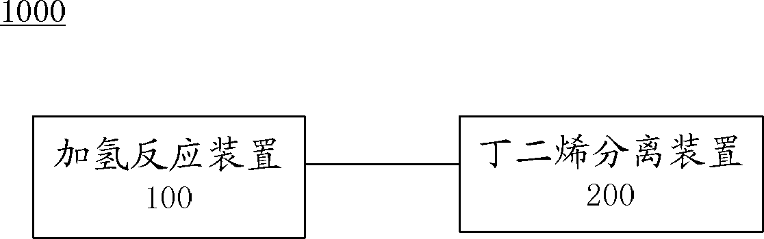 Method and system for preparing butadiene