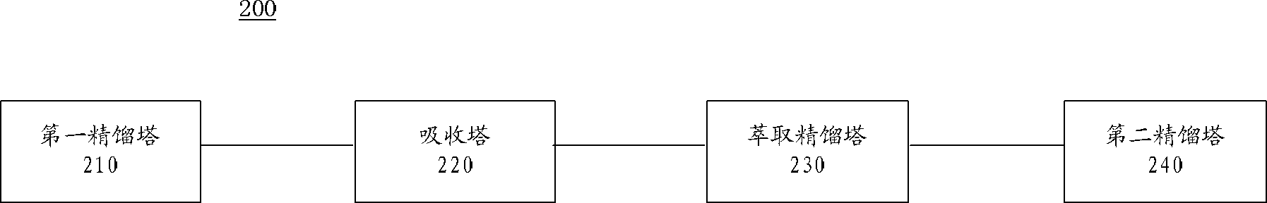 Method and system for preparing butadiene