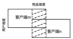 Graph neural network federal recommendation method for privacy protection