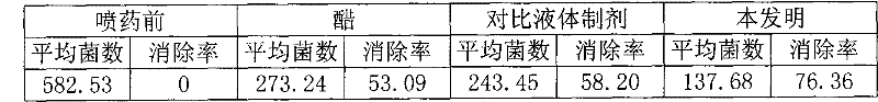 The liquid preparation of the combination of vinegar and traditional Chinese medicine for air disinfection