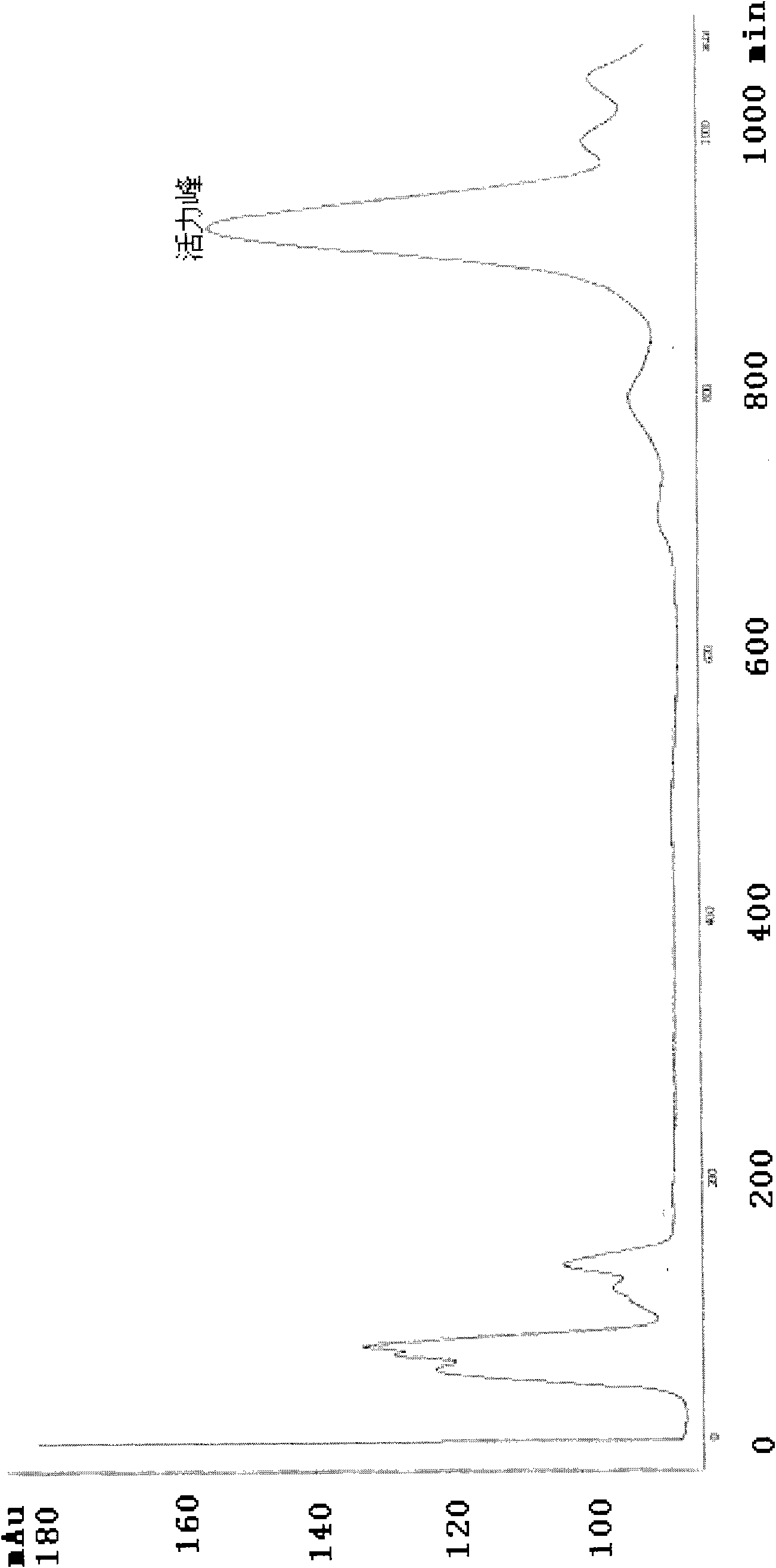 Anti-platelet thrombolysin and preparation method thereof