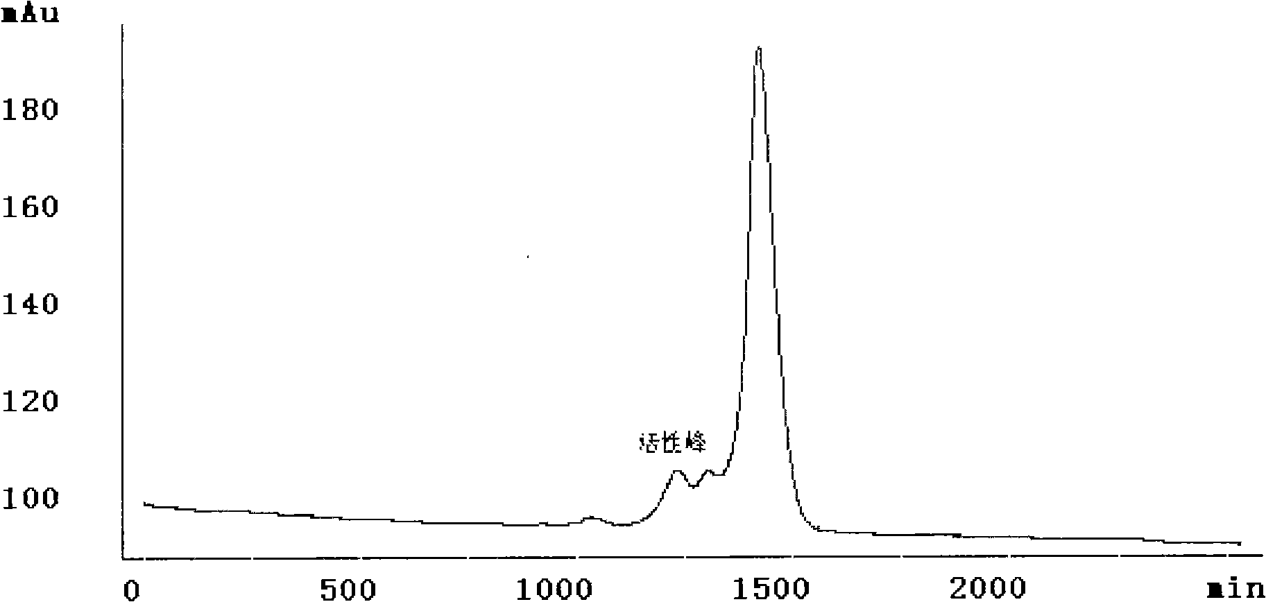 Anti-platelet thrombolysin and preparation method thereof