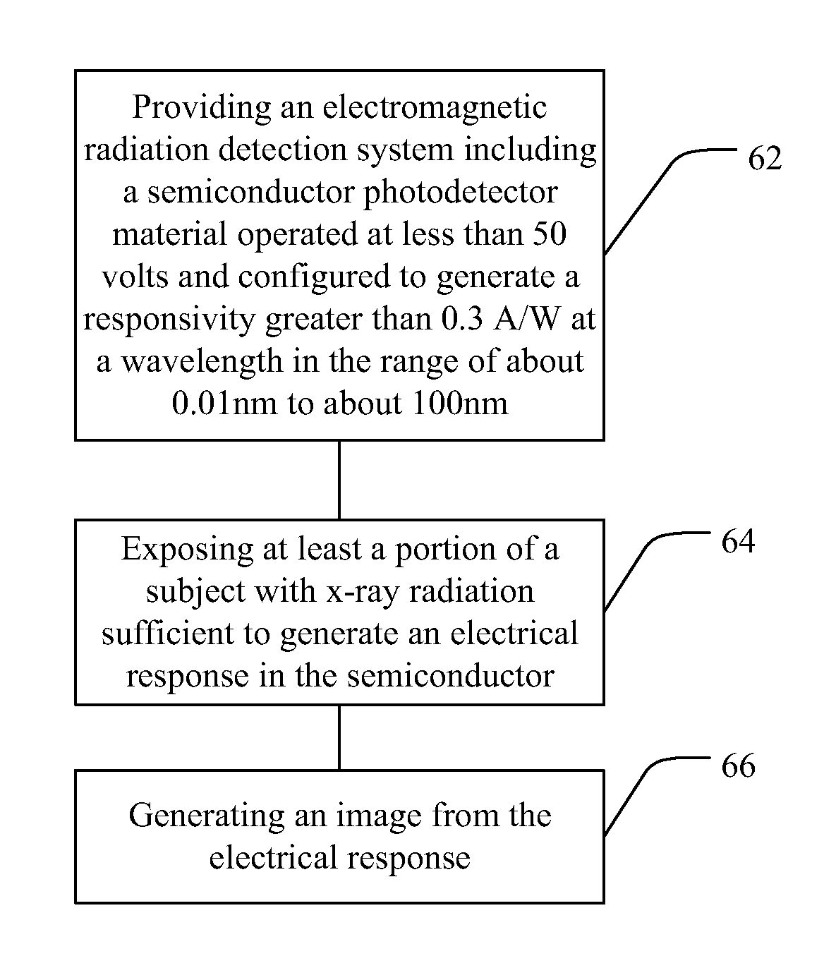 Electromagnetic radiation imaging devices and associated methods