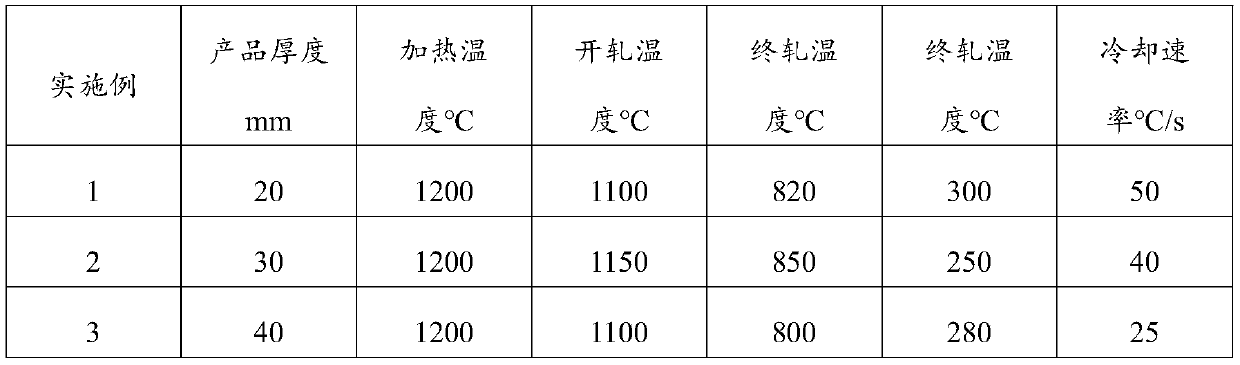 Non-preheating welding Q690D steel plate for coal mine machinery and preparation method of non-preheating welding Q690D steel plate