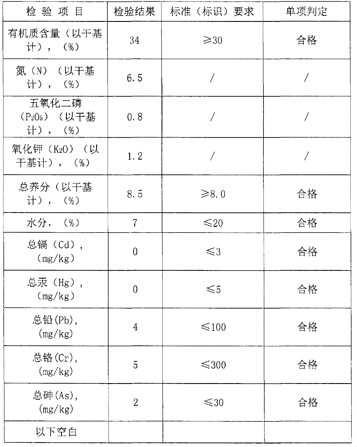 Organic fertilizer produced from plant straws by aerobic fermentation and preparation method thereof