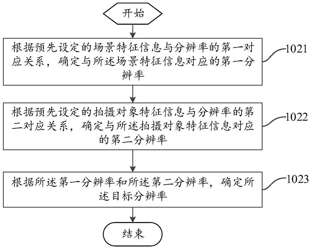 A shooting control method and mobile terminal