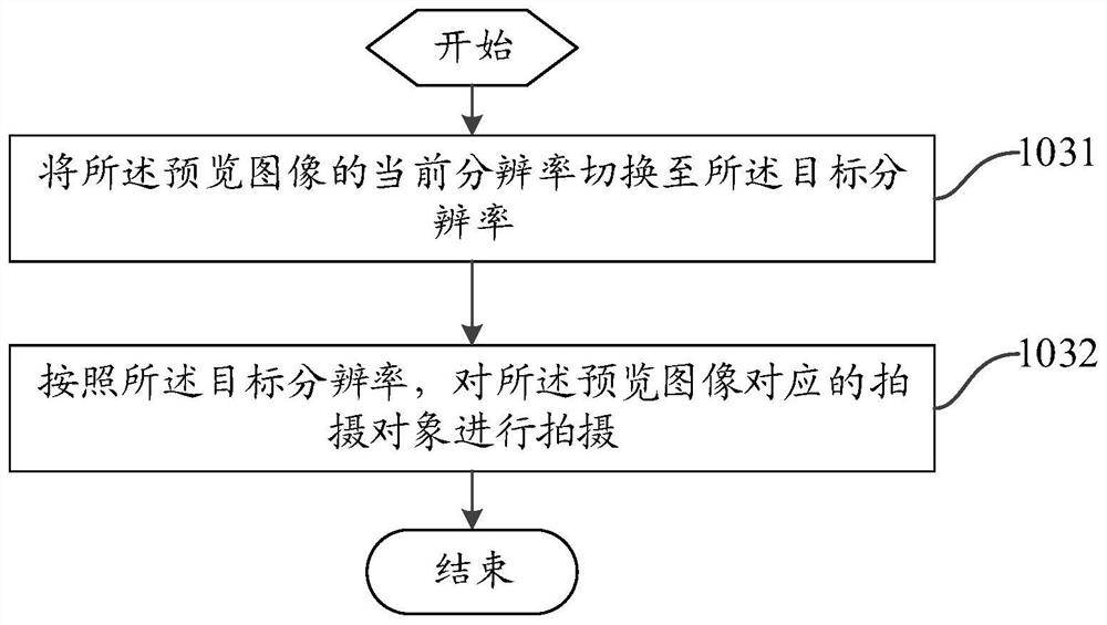 A shooting control method and mobile terminal