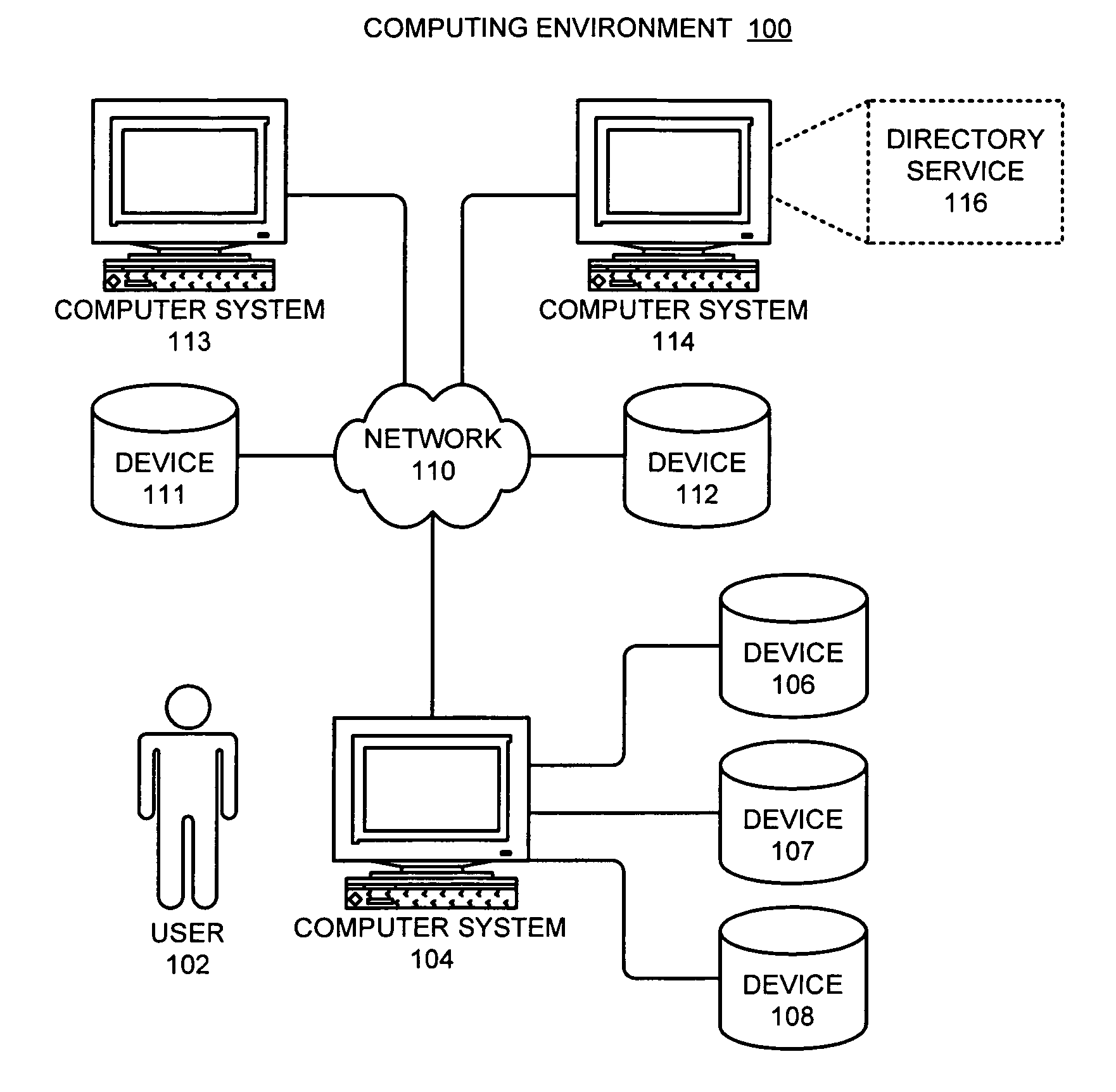 Method and apparatus for using a directory service to facilitate centralized device naming