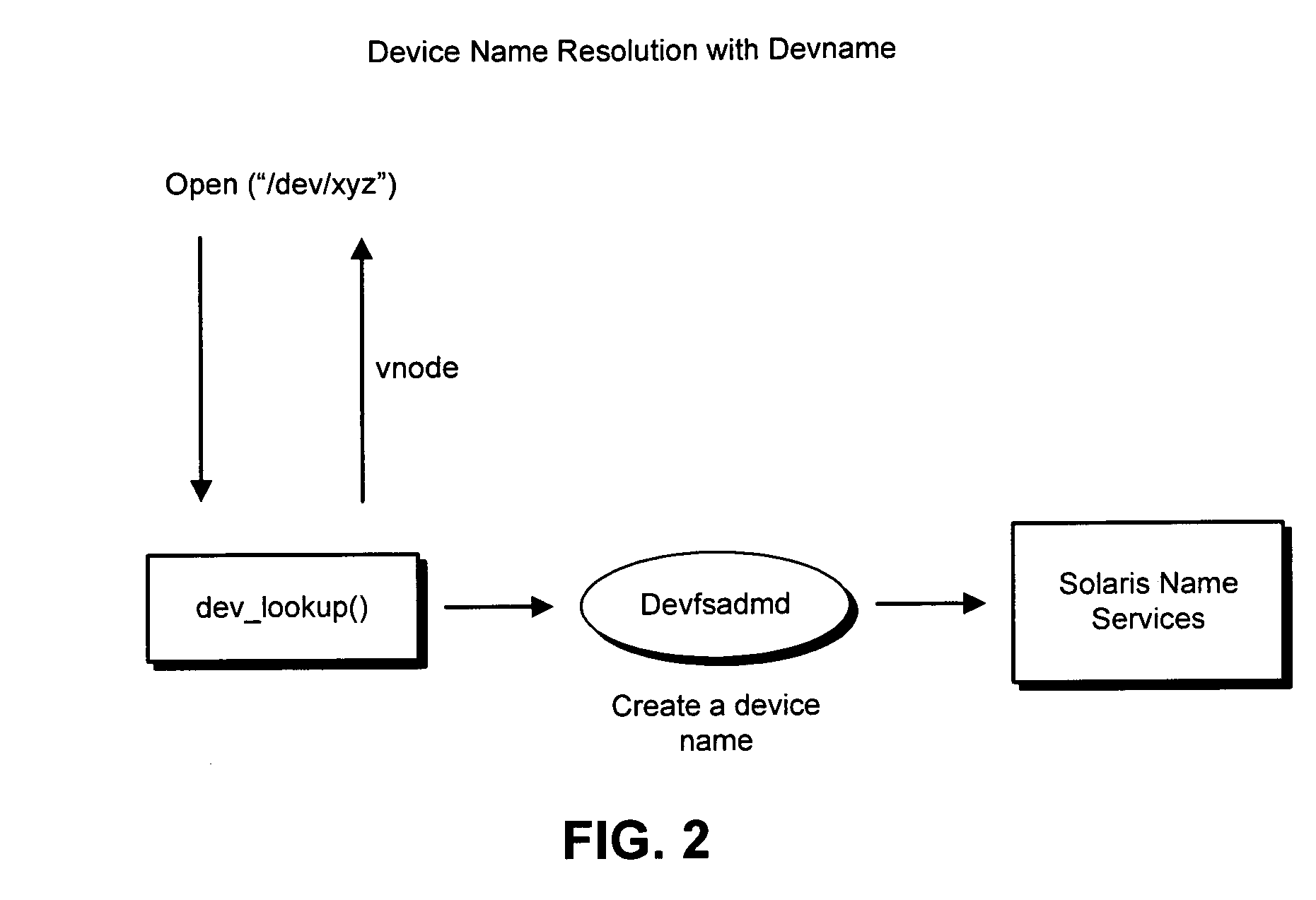 Method and apparatus for using a directory service to facilitate centralized device naming