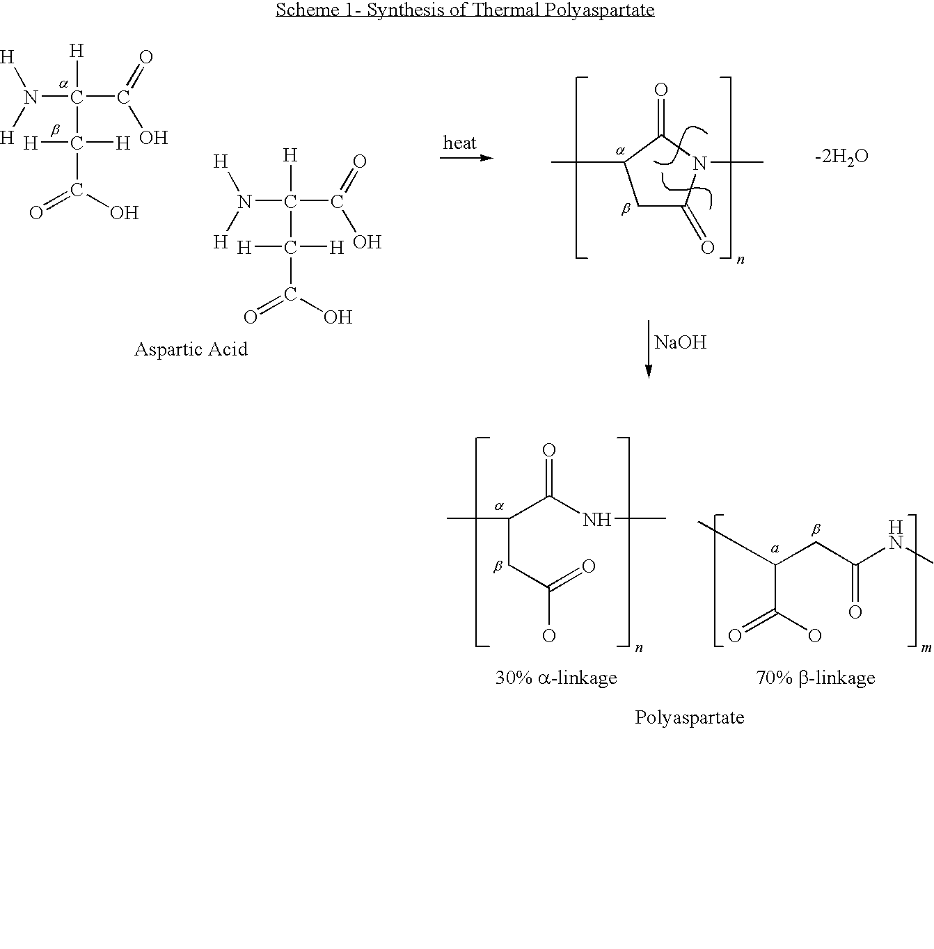 Slow-Release Fertilizer and Method of Making and Using Same