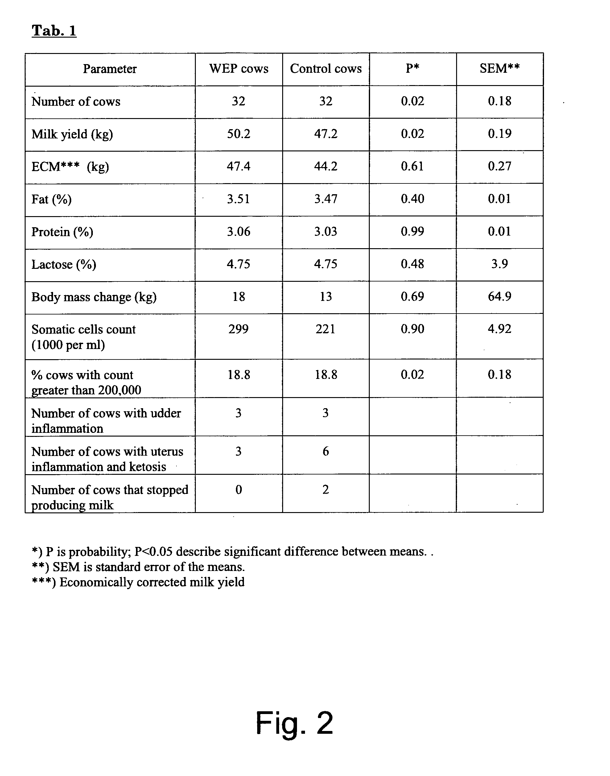 Method for enhancing milk quantity and quality