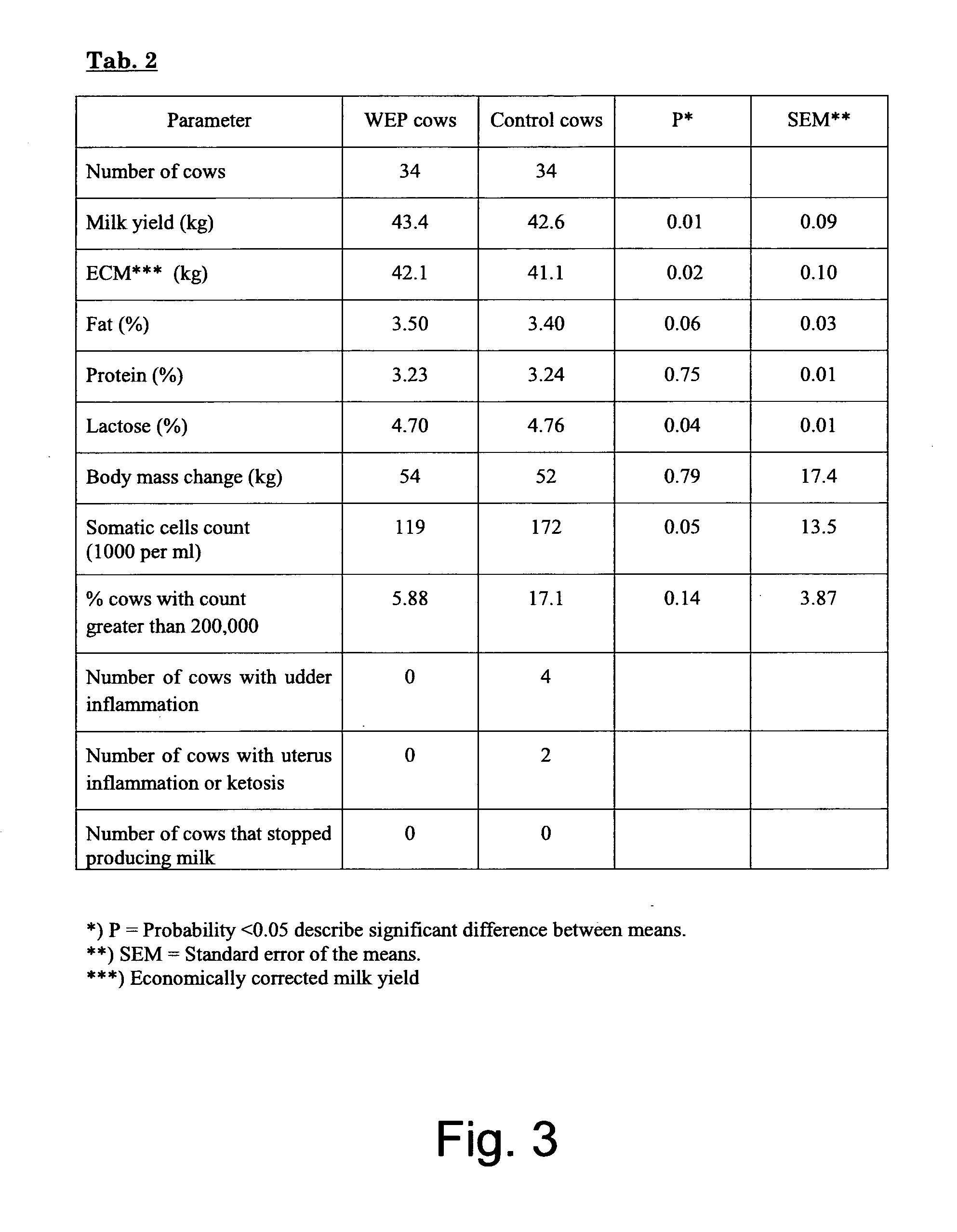 Method for enhancing milk quantity and quality