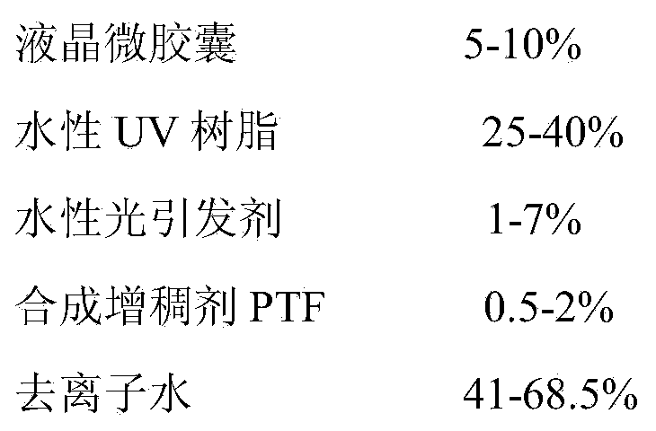 Preparation method of photo-cured durable liquid-crystal thermochromic garment material