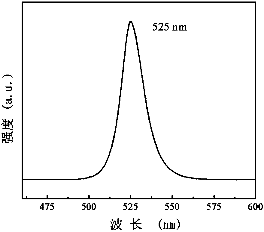 Preparation method of CsPbBr3 perovskite three-dimensional cube microcavity sample