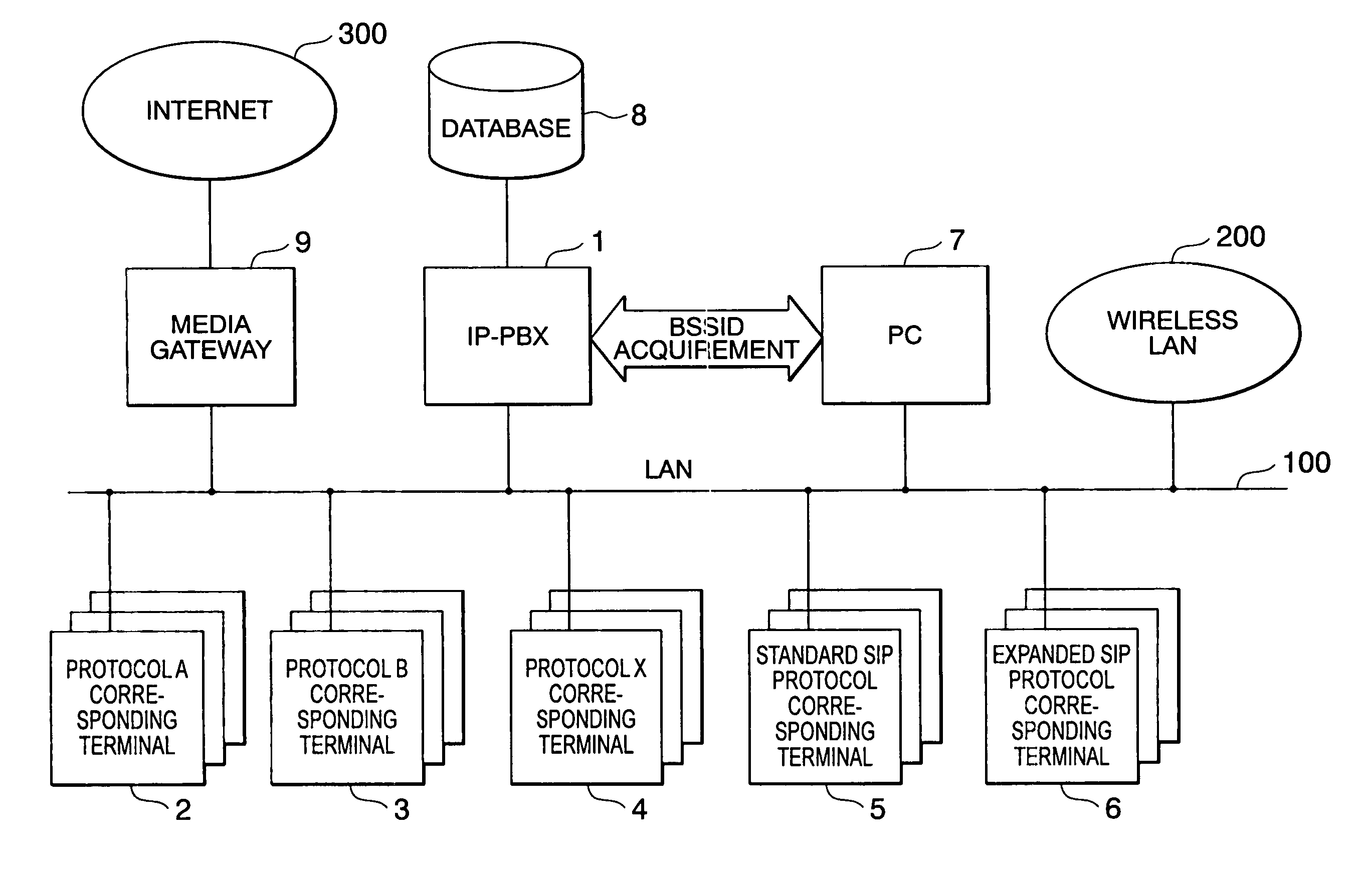 Network, private branch exchange, wireless LAN terminal, and multiprotocol communication terminal control method therefor