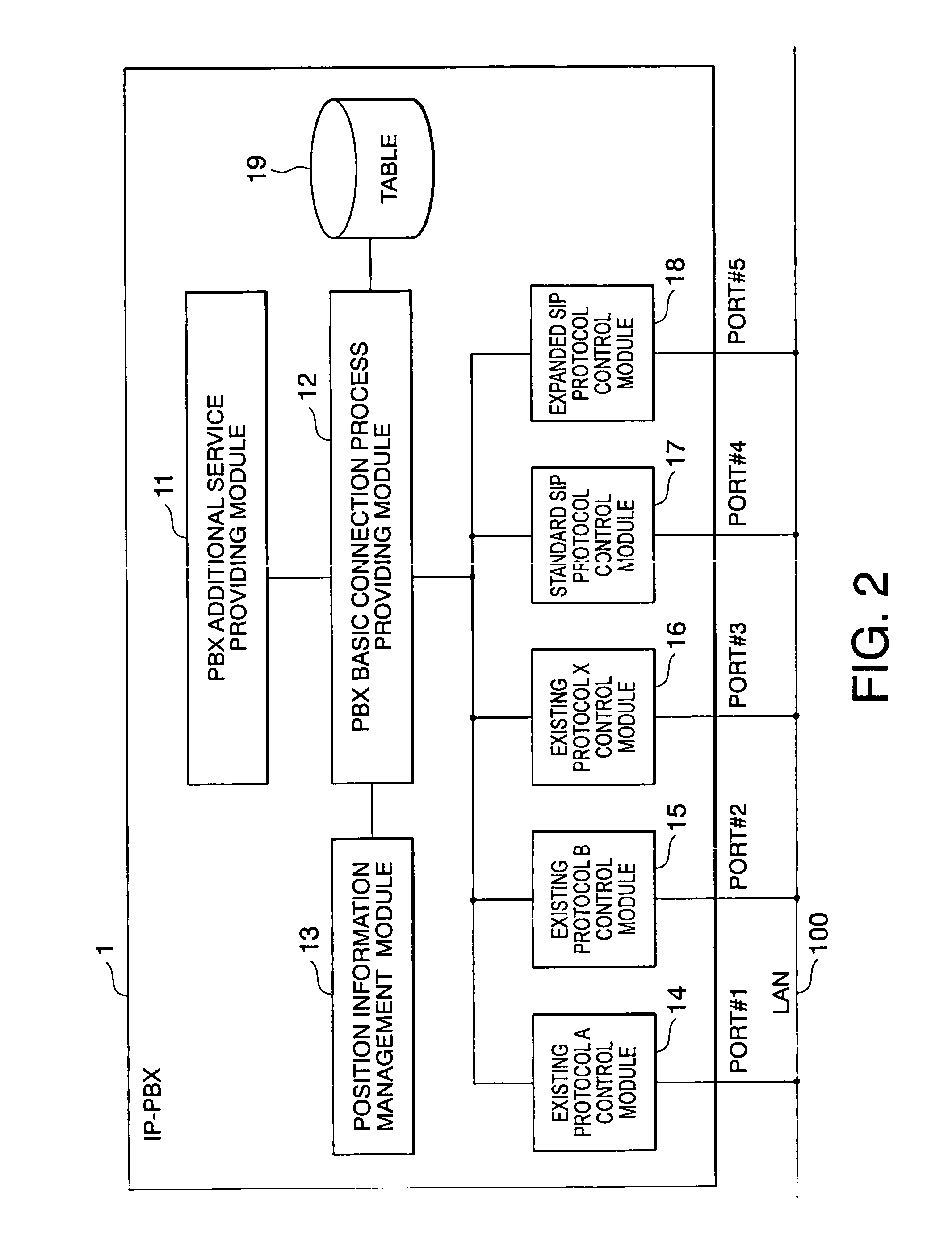 Network, private branch exchange, wireless LAN terminal, and multiprotocol communication terminal control method therefor