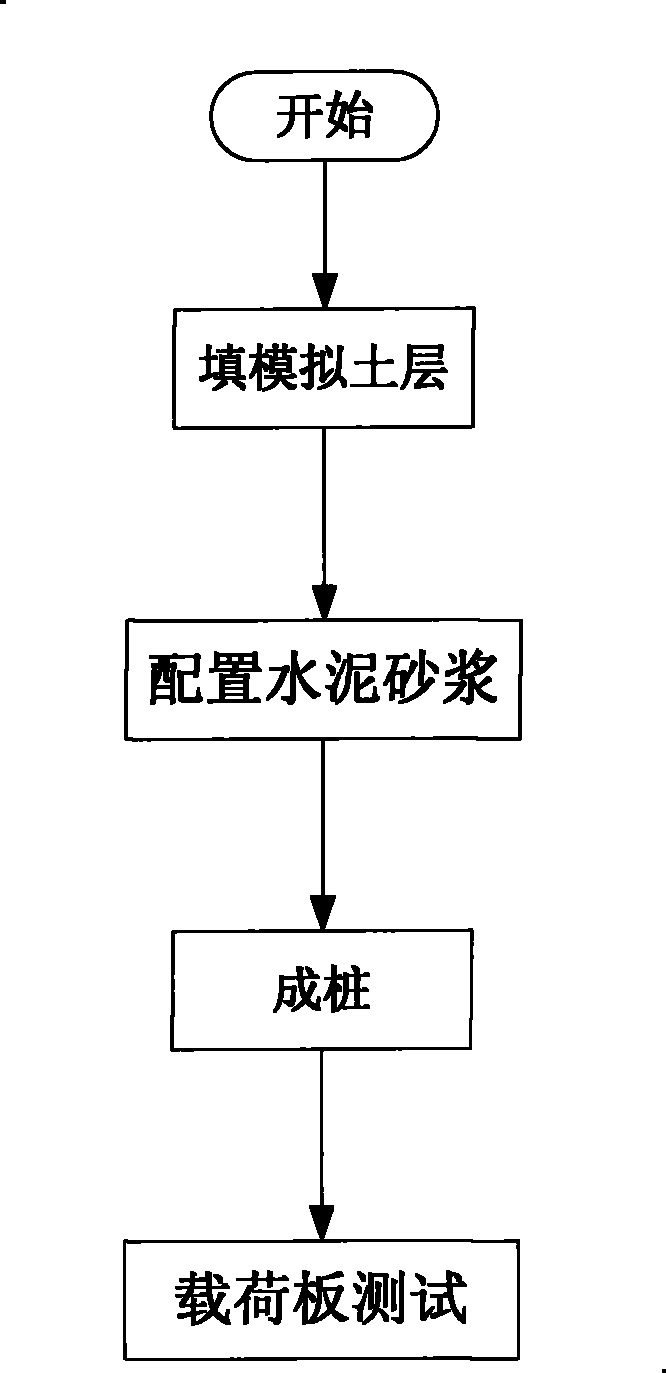 Pile-forming equipment and method of control modulus pile