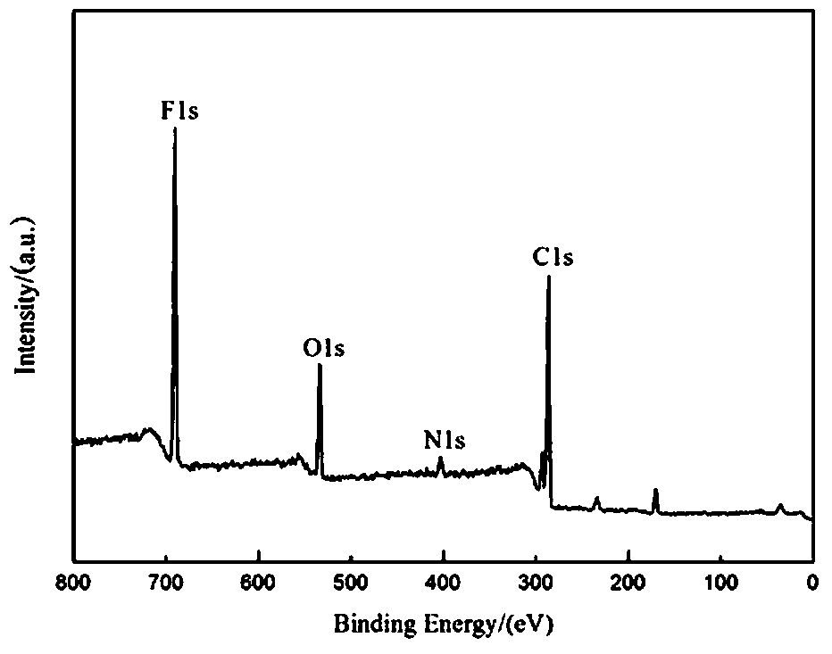 Preparation method of super-hydrophobic graphene wind turbine blade surface protective coating material and product thereof