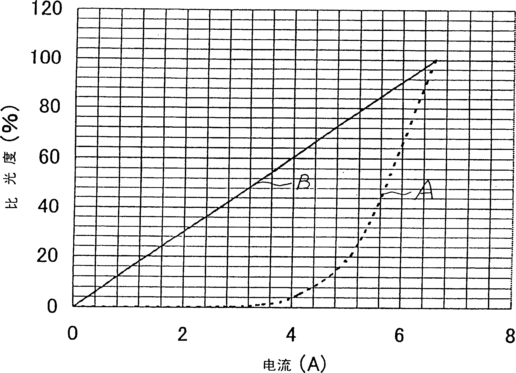 Marker lamp system