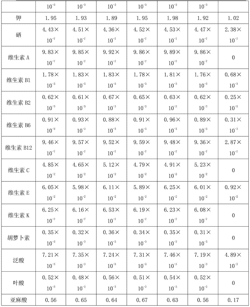 Composite flour for pregnant women