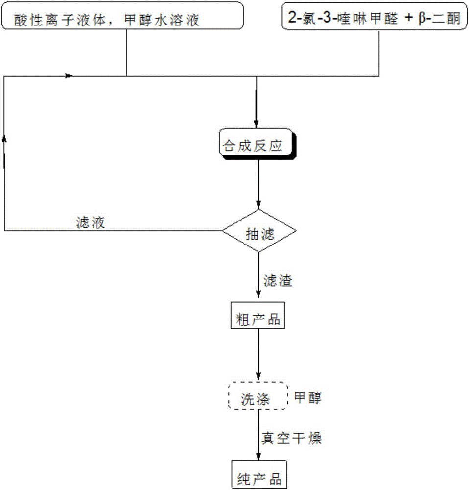 Quinoline derivative, synthesis method of derivative and catalyst for synthesis