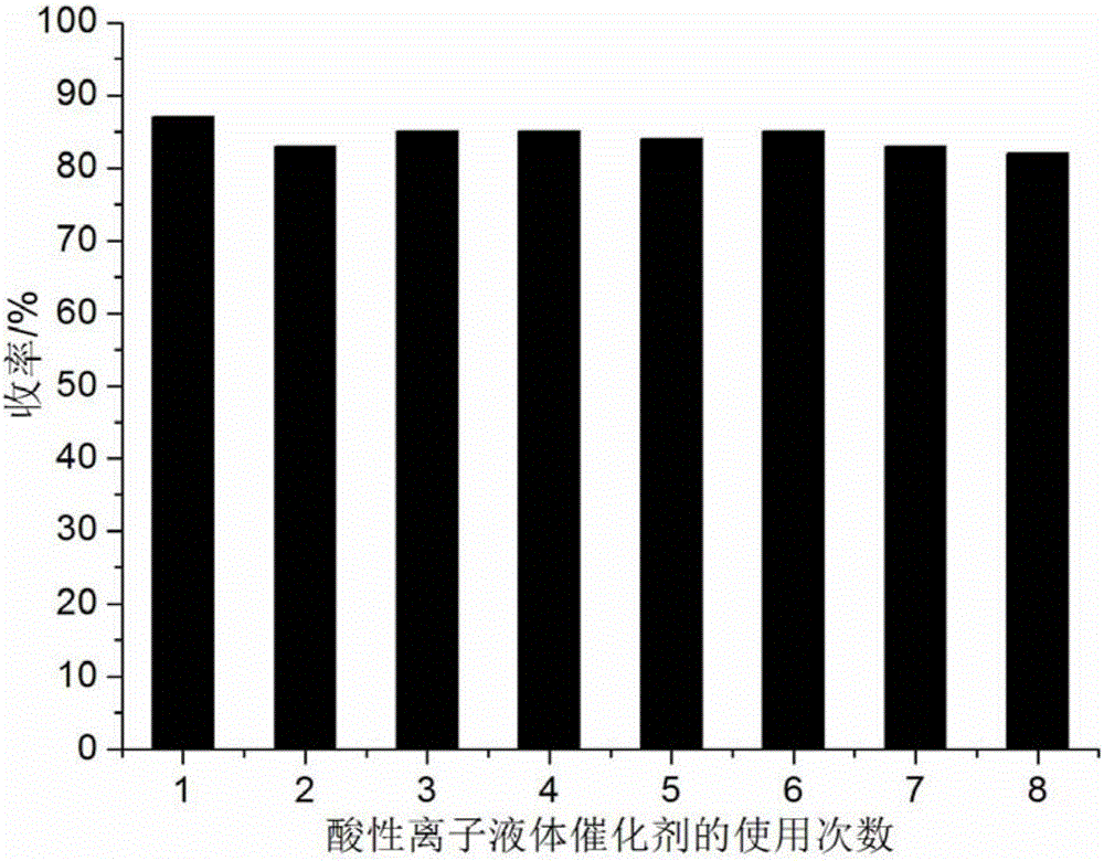 Quinoline derivative, synthesis method of derivative and catalyst for synthesis