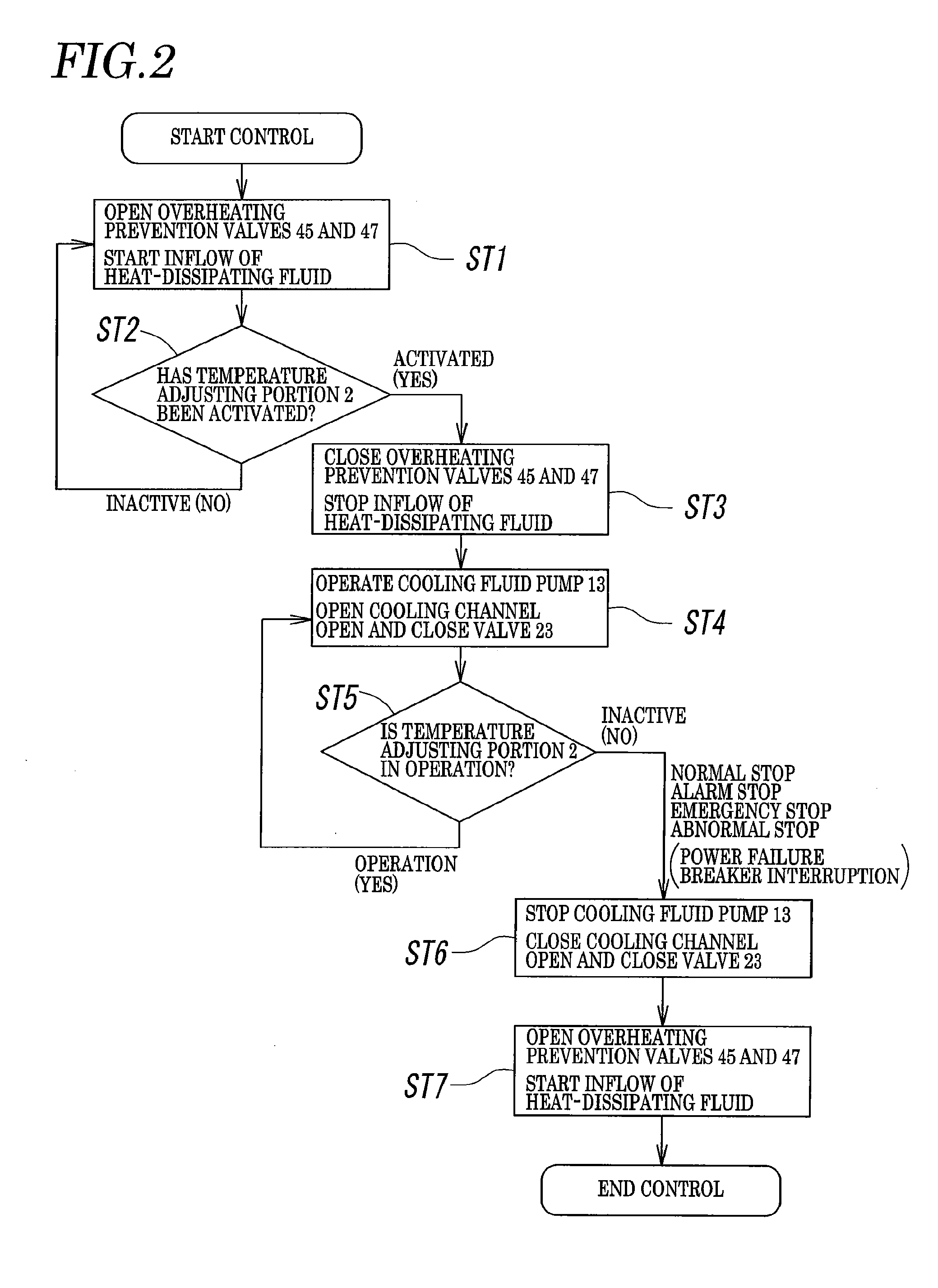 Cooling fluid supply apparatus with safety mechanism and method for cooling heat load