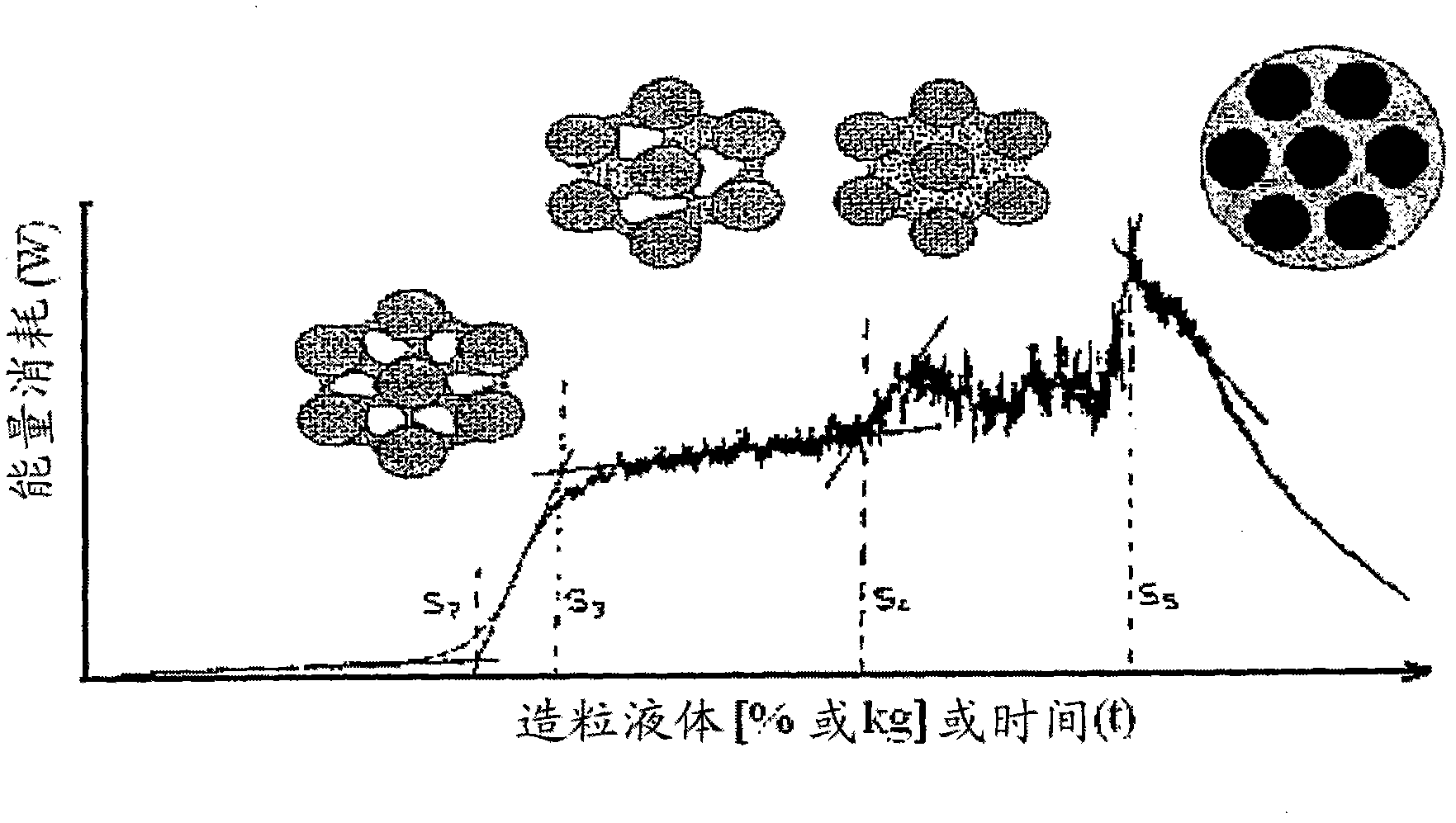 Process for making gastroretentive dosage forms