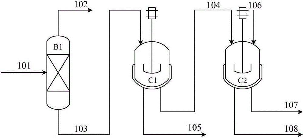 Separation and purification method for 2,6-diisopropylnaphthalene