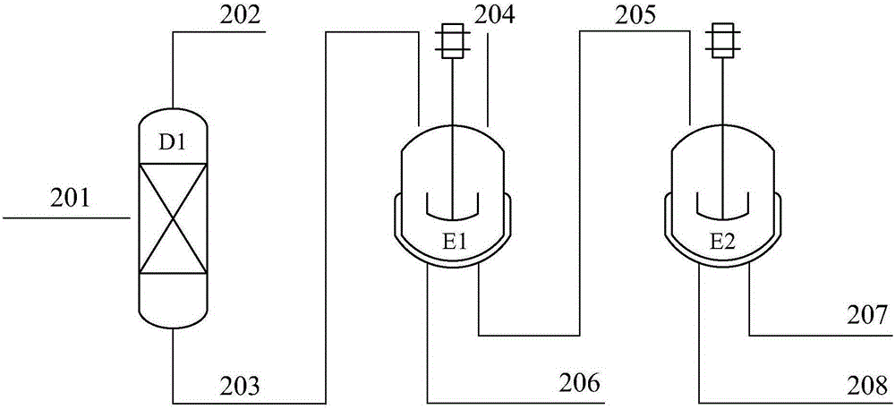 Separation and purification method for 2,6-diisopropylnaphthalene