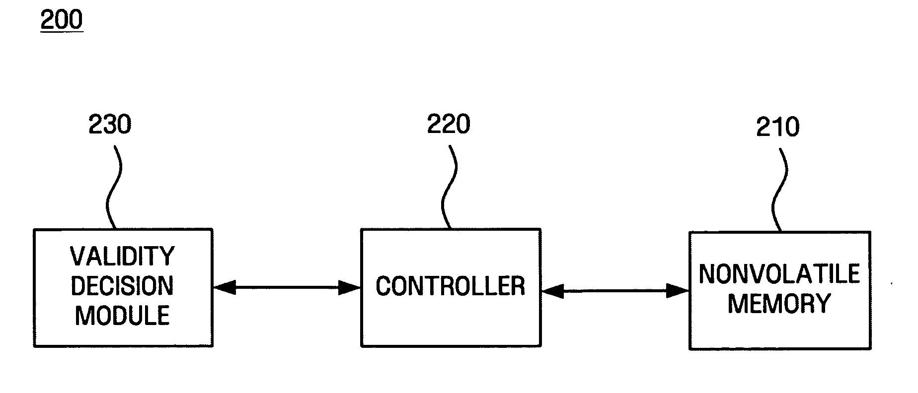 Nonvolatile memory and apparayus and method for deciding data validity for the same