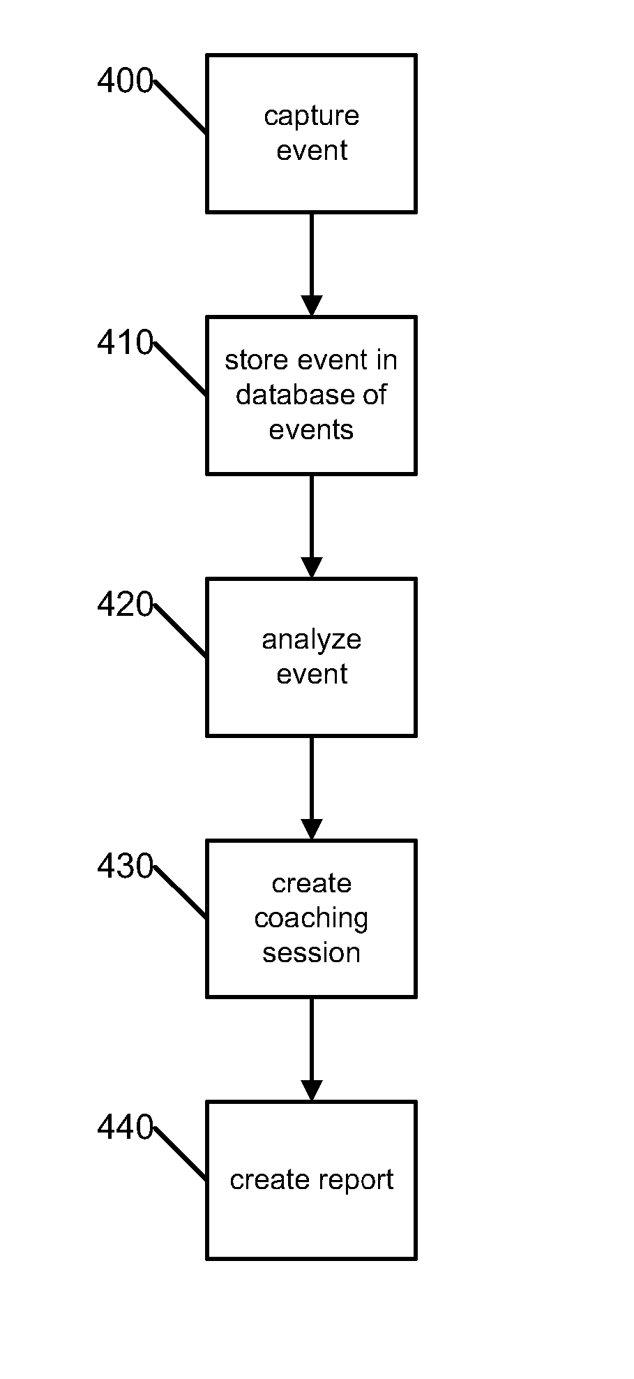 System and method for taking risk out of driving