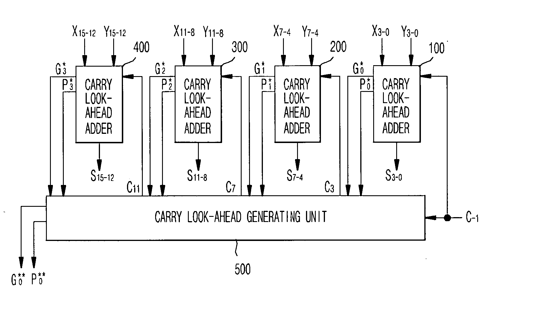 Carry look-ahead adder having a reduced area