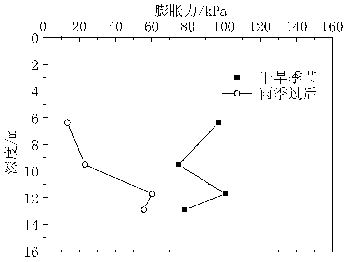 Determination method of minimum replacement thickness of basement of expansive rock-soil cutting and low embankment