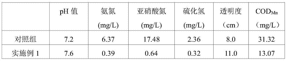 Holothurian aquaculture water modifier for removing impurities and inhibiting harmful microbe propagation with one-step method, and preparation method and application of holothurian aquaculture water modifier