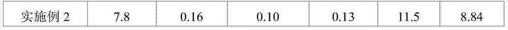 Holothurian aquaculture water modifier for removing impurities and inhibiting harmful microbe propagation with one-step method, and preparation method and application of holothurian aquaculture water modifier