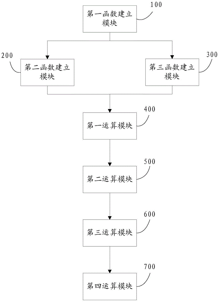 A Calculation Method and System for Integrity Evaluation Period of Gas Transmission Pipeline