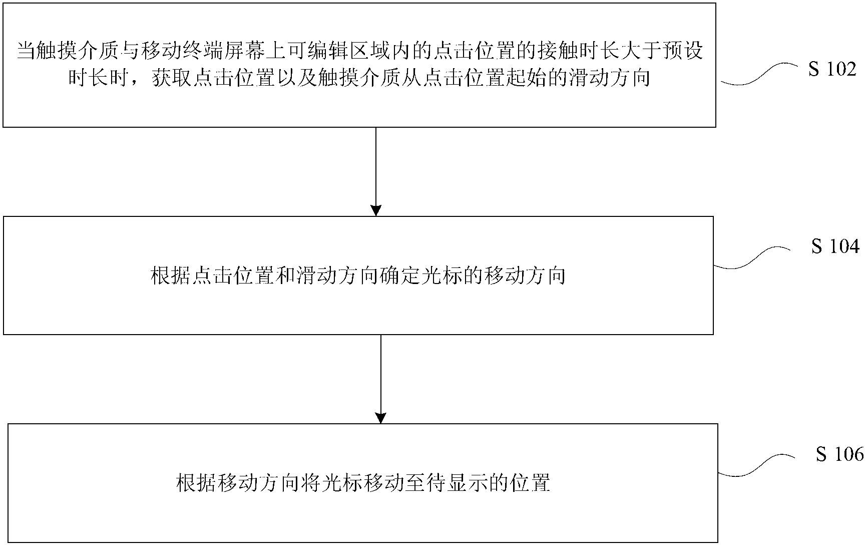 Method and device for determining display position of cursor