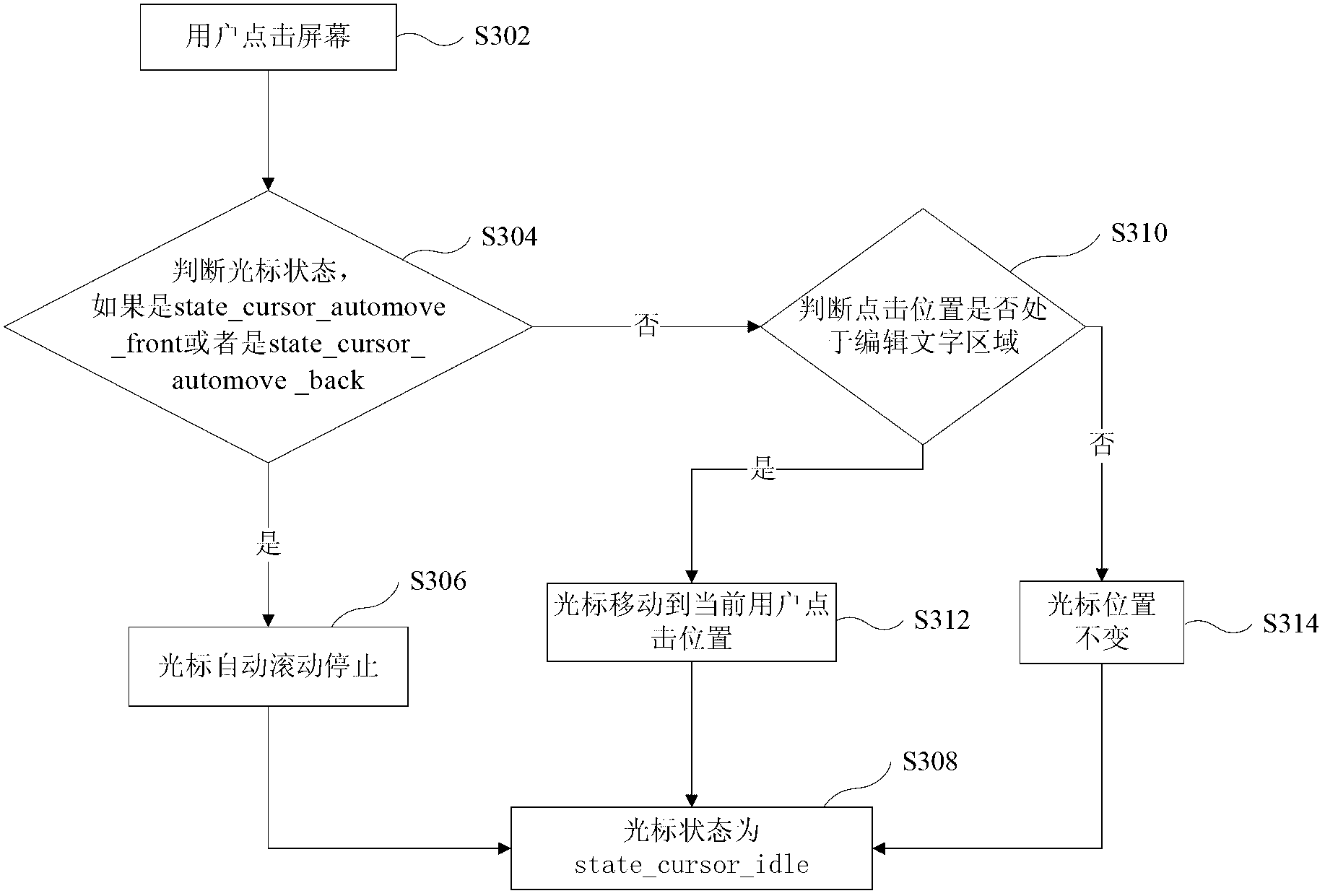 Method and device for determining display position of cursor